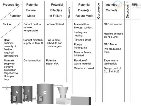 fmea sheet metal